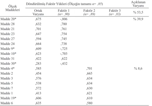 Tablo 1. Zümre Faaliyetleri Ölçeği Faktör Yükleri Ölçek 