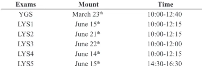 Table 2.  Schedule of YGS and LYS in 2014