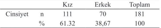 Tablo  1.  Çalışma  Grubunun  Demografik  Bilgilerine  Ait  Frekans  ve  Yüzde  Dağılımları