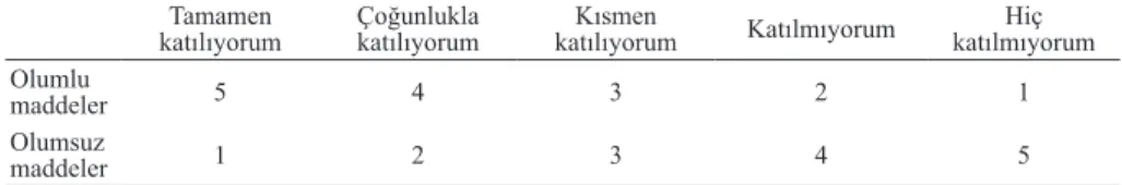 Tablo 1. Envanter Maddelerini Puanlama Sistemi Tamamen 