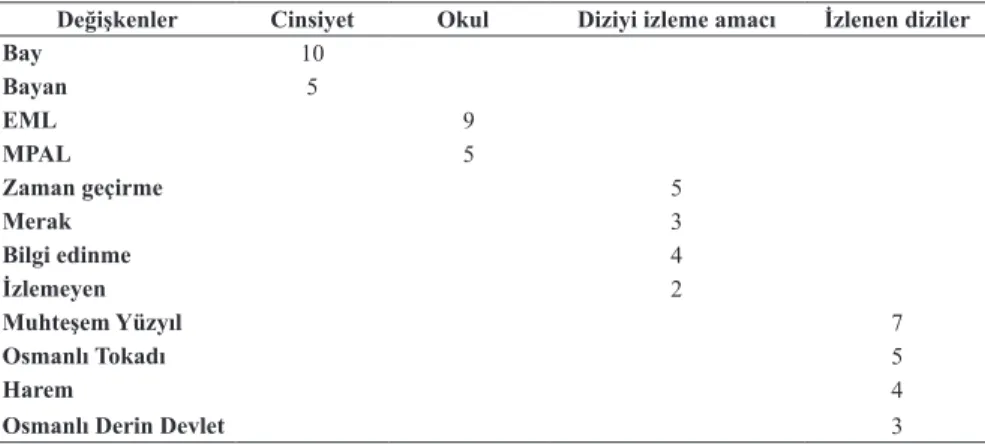 Tablo 1. Katılımcıların Özellikleri