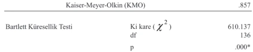 Tablo 1. SBÖ verilerine ilişkin KMO ve Bartlett testi sonuçları (* p&lt; 0.01)