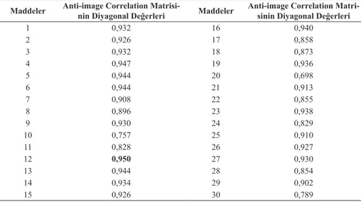 Tablo 1. İspata Yönelik Tutum Ölçeğinin Maddelerinin Anti-image Correlation  Matrisinin Diyagonal Değerleri