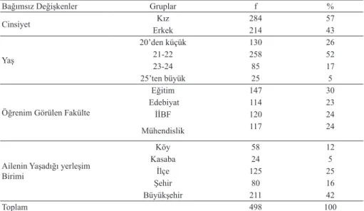 Tablo 1. Katılımcılara Ait Kişisel Bilgiler