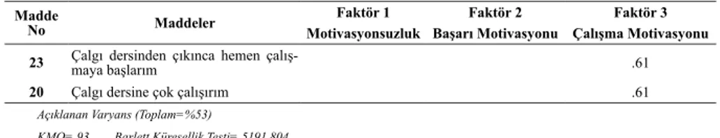 Tablo 2. Bireysel  Çalgı Dersi Motivasyon Ölçeğine Ait Uyum İndeksleri  ve    De- De-ğerleri