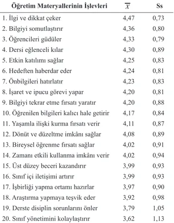 Tablo 2. Öğretmenlere Göre Öğretim Materyallerinin İşlevleri