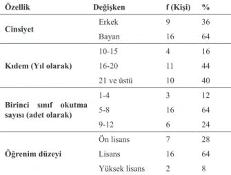 Tablo 1. Araştırma Grubuna İlişkin Değerler