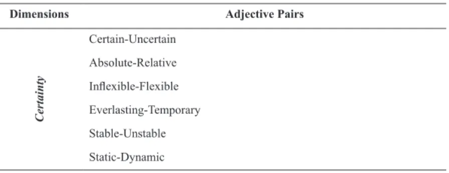 Table 1. Adjective pairs represented in Turkish version of CAEB