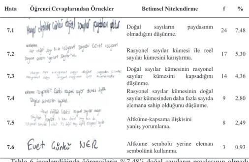 Tablo 5: 7. soruya verilen cevapların yüzdelik dağılımı