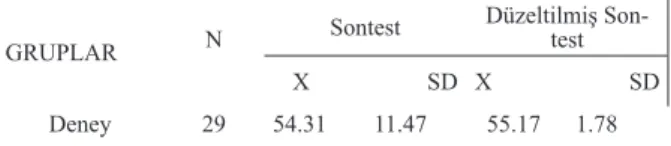 Tablo 4. Deney ve Kontrol Gruplarının Son Test Puanlarının Betimsel İstatistikleri GRUPLAR N Sontest                                   Düzeltilmiş Son-test