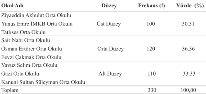 Tablo 1. Araştırmaya Katılan Öğretmen Sayısına İlişkin Bilgiler