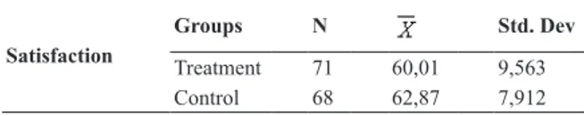 Table II. Computer Ownership’s Statistics Computer 