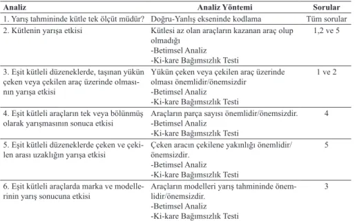 Tablo 2. Verilerin analizi 