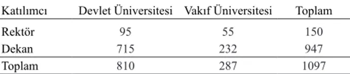 Çizelge 1. Devlet ve Vakıf Üniversiteleri Katılımcı Sayıları Katılımcı Devlet Üniversitesi Vakıf Üniversitesi Toplam