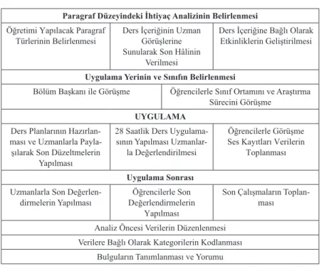 Tablo 2. Araştırma Eylem Planı