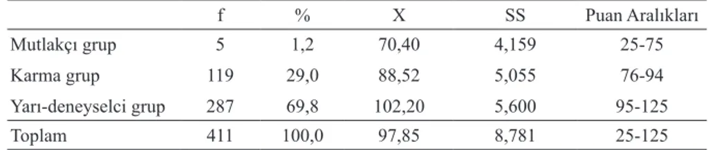 Tablo 3.1. Matematiksel dile ilişkin yapısal eşitlikler ve açıklanan varyanslar Yapısal Eşitlikler Hata varyansı R 2