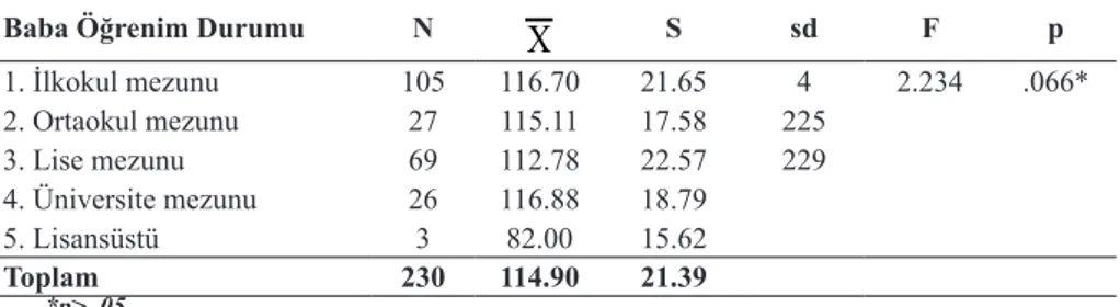 Tablo 6 analiz edildiğinde, SBÖA’nın mesleki benlik saygısı toplam puanları ile  öğretmenlik mesleğini seçme nedenleri arasında istatistiksel olarak anlamlı bir fark  olduğu görülmüştür (F (5, 224) =25.650, p&lt;.05)