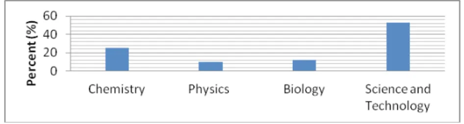 Table 2 indicates that the first thesis on PBL in science education was made in  2001 as a master’s thesis (Parim, 2001) at Marmara University, and the second one  was accepted in 2003 as a PhD thesis (Yaman, 2003; Yucelis-Alper, 2003) at Ankara  Universit