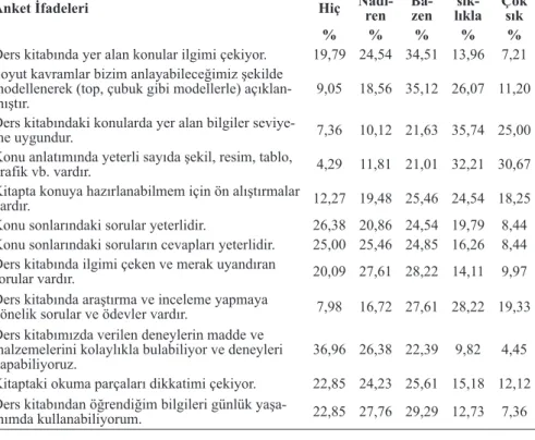 Tablo 4. 9. sınıf öğrencilerinin ders kitabının içeriği hakkındaki görüşlerine iliş- iliş-kin bulgular