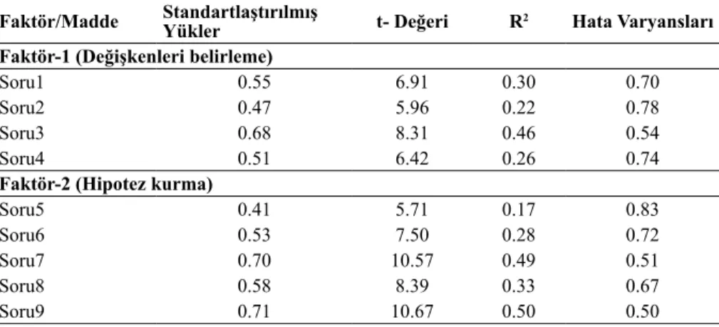 Tablo 3.  Ölçüm modeli sonuçları