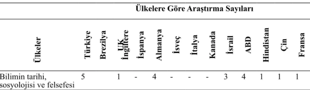 Tablo 3. Çalışma gruplarının yaş ve eğitim düzeyine göre dağılımı 