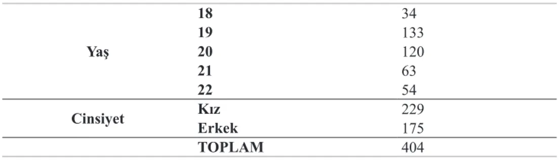 Tablo 1. Katılımcıların Cinsiyet ve Yaş Değişkenlerine göre dağılımı