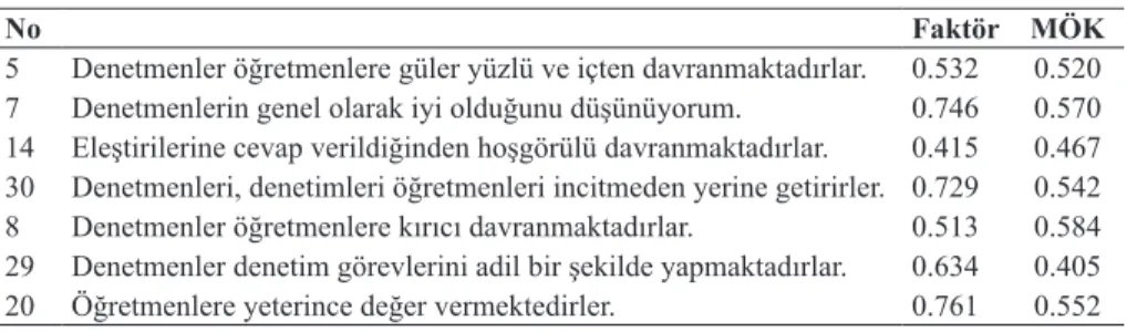 Tablo 3. Anlayış Gösterme Boyutu