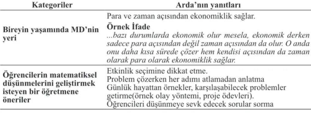 Tablo 3. Aslı’nın Görüşlerine İlişkin Bulgular