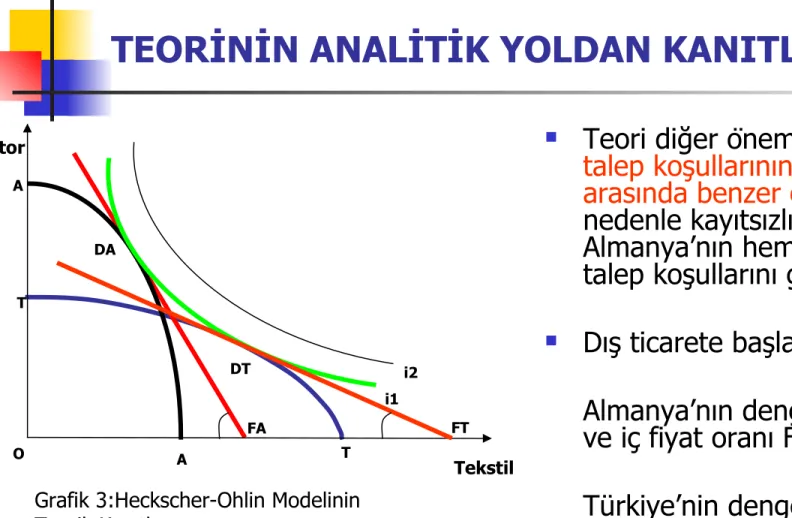 Grafik 3:Heckscher-Ohlin Modelinin  Teorik Kanıtlanması