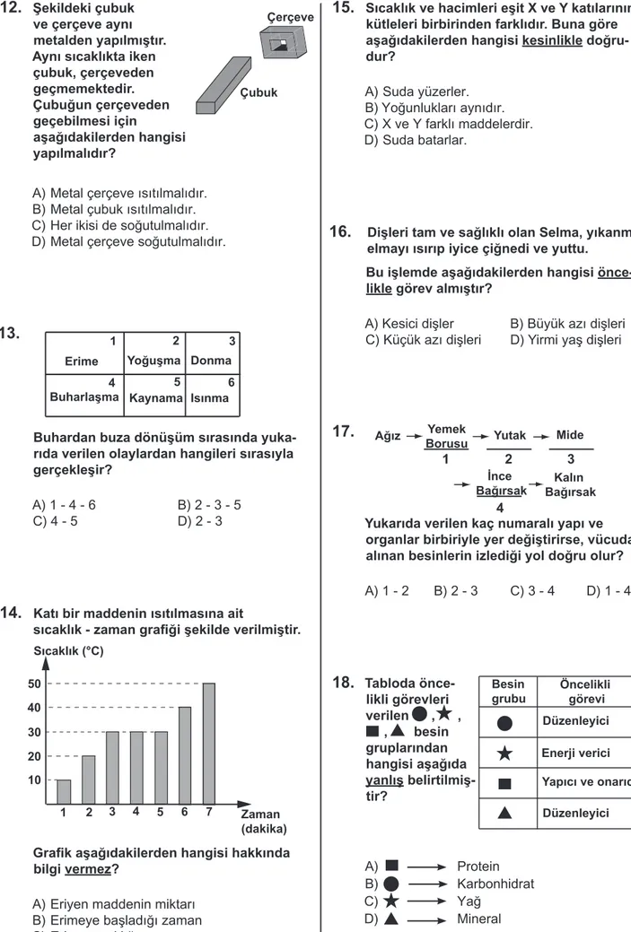 Grafik aşağıdakilerden hangisi hakkında  bilgi vermez?