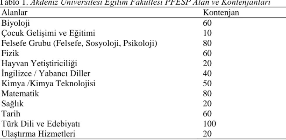 Tablo 1. Akdeniz Üniversitesi Eğitim Fakültesi PFESP Alan ve Kontenjanları 