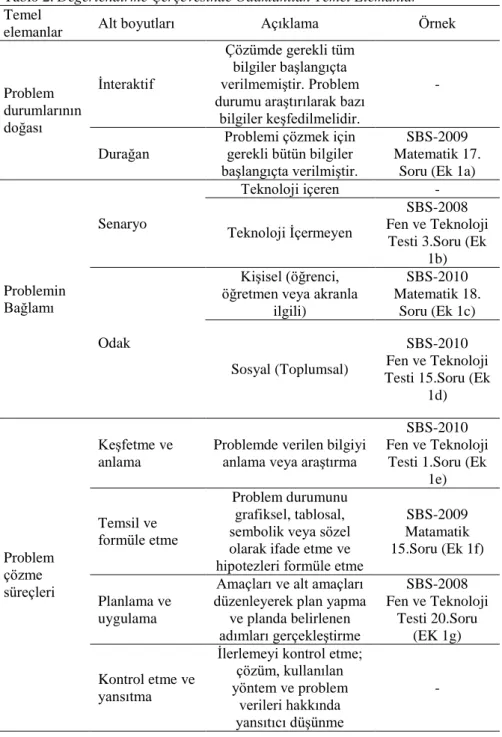 Tablo 2. Değerlendirme Çerçevesinde Odaklanılan Temel Elemanlar  Temel 