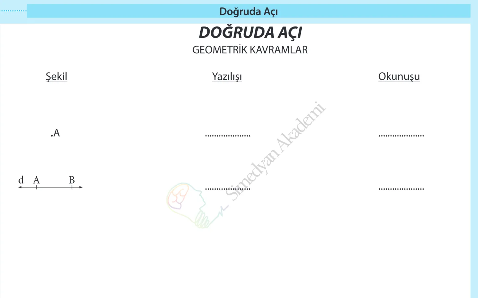 Şekil         Yazılışı          Okunuşu