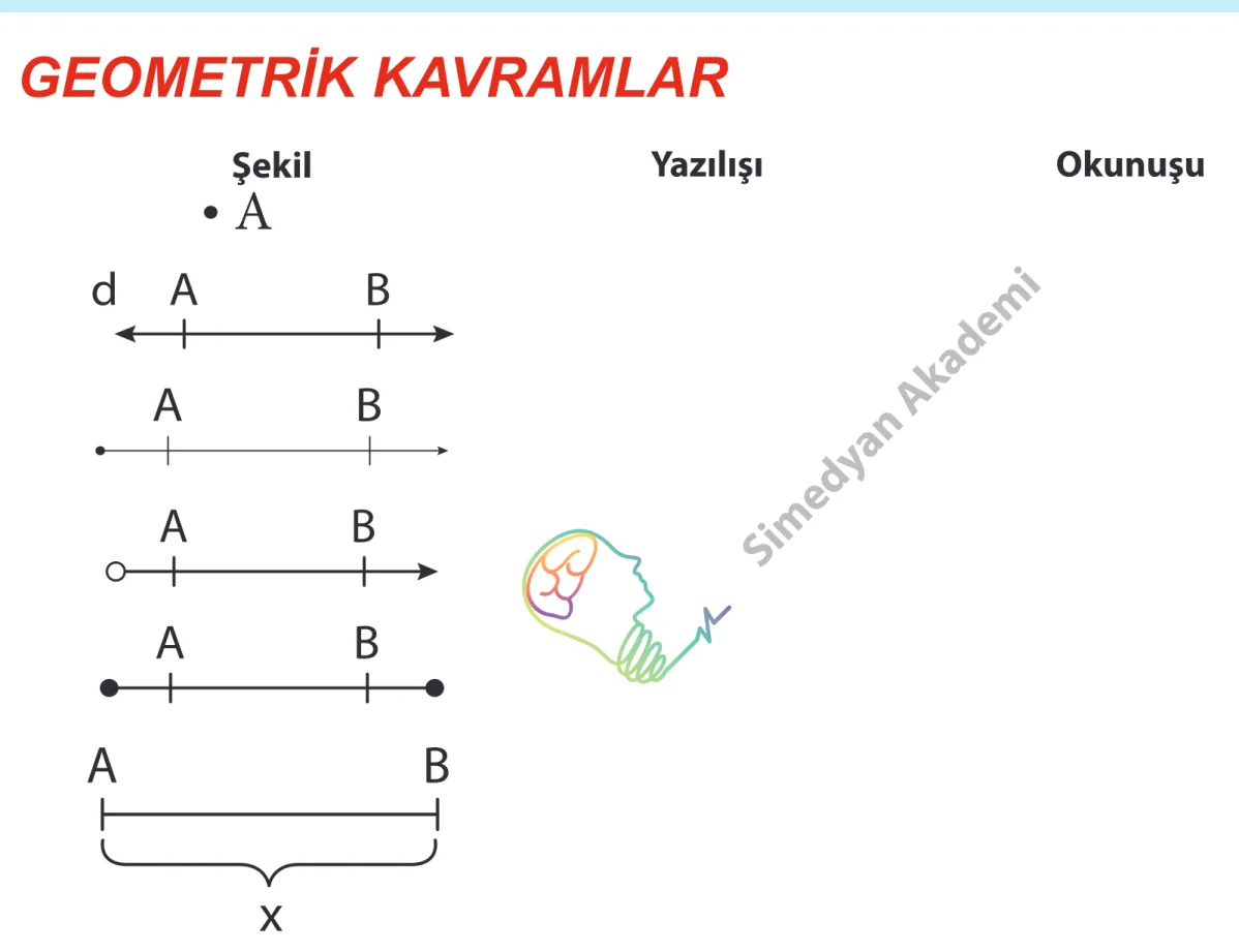 Şekil Yazılışı Okunuşu