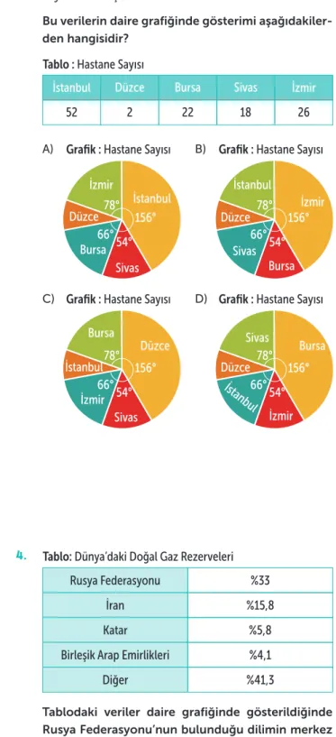 Grafik : Oyuncak Sayısı