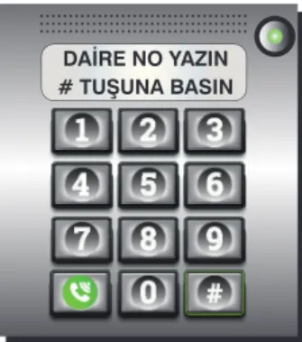 Şekil I Şekil II