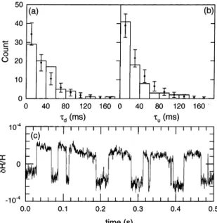 Fig. 4. Random-telegraph noise in n-type a-Si:H: (a) histogram of time delays for downward transitions