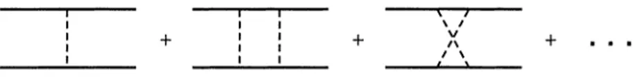 Figure 4. Baryon–baryon interaction diagrams in the 1/N c expansion (full and dashed lines