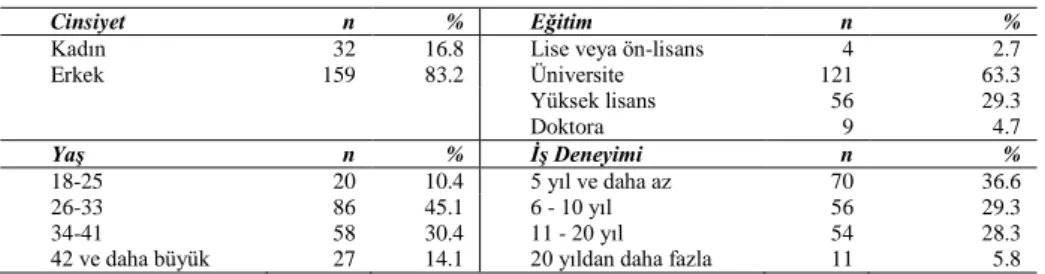 Tablo 1. Anket katılımcılarının demografik bilgileri (N = 191) 