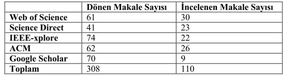 Tablo 4. Veri Tabanları Arama Sözcükleri ve Sonuç Sayısı 