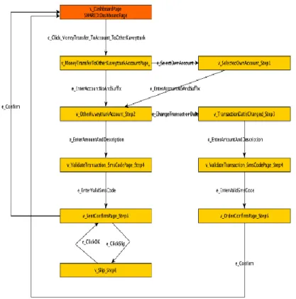 Fig. 4. Money Transfer Model 