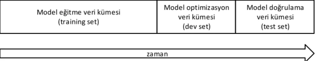 Şekil 2. Model doğrulama için kullanılan üç veri kümesi. 