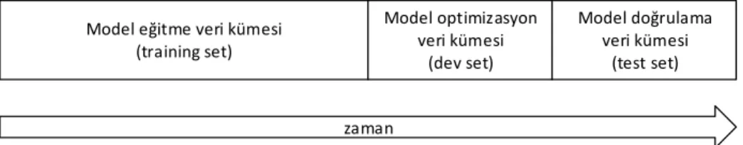 Şekil 2. Model doğrulama için kullanılan üç veri kümesi. 