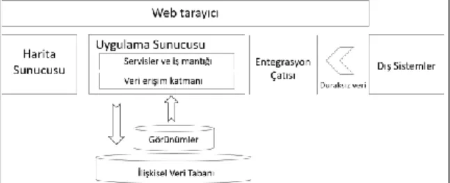 Şekil 1. Güncel KKS Mimarisi 
