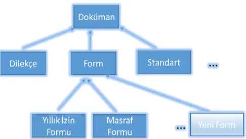 Şekil 5. ModelDOC Doküman Hiyerarşisi. 