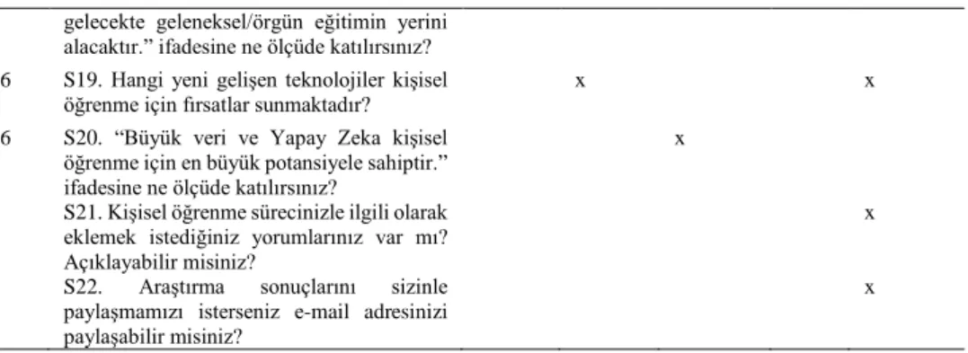 Şekil 1. Çalışma Alanları                Şekil 2. Roller    