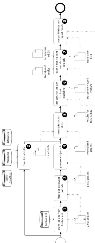 Fig. 1. The research method used in this study. 