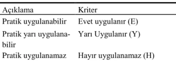 Tablo 1. Eşleştirme Kriterleri 