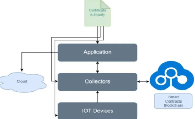 Fig. 1. General components of the proposed solution. 