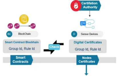 Fig. 2.     Group &amp; Rule ID checking while sending data from devices to collectors 